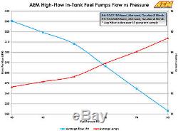 AEM 320lph E85-Compatible High Flow COMPACT In-Tank Fuel Pump MITSUBISHI EVO X
